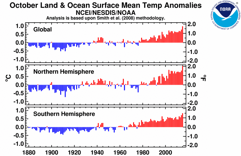 Latest Global Temperature Anomalies