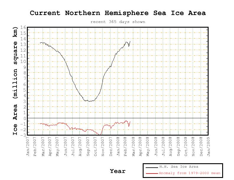 Northern Hemispher Ice Cover- click for latest